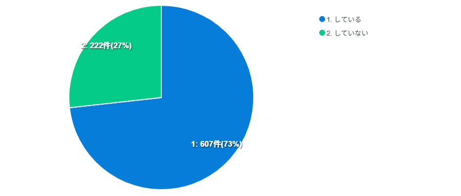 受信設定をしているかどうか
